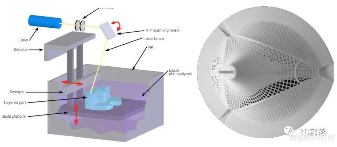 從設計到打印全面解析SLA 3D打印技術